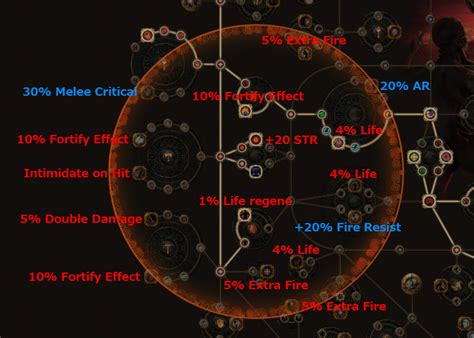 Poe lethal pride - Depends on the rolls. You pretty much have to check each location on the tree. Some will give you access to the keystone, some won't, like the one by duelist. Some will give you access to more modified nodes, some will offer you more meaningful nodes for less points. I was looking for one with more than 1 gain physical as …